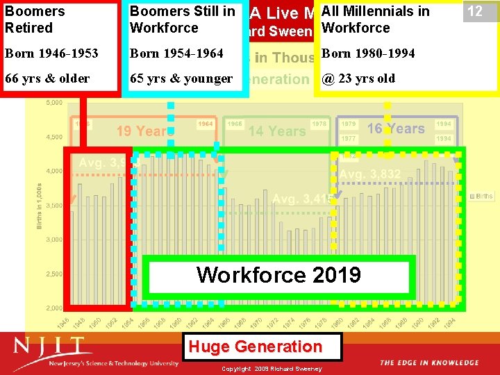 Boomers Still in All Millennials in 12 Bridging the Generation Gap: A Live Millennial