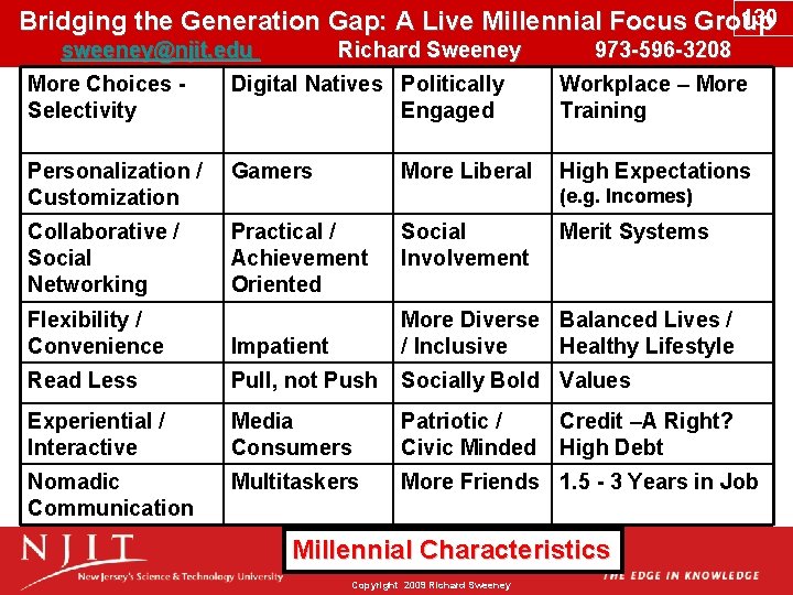 130 Bridging the Generation Gap: A Live Millennial Focus Group sweeney@njit. edu Richard Sweeney