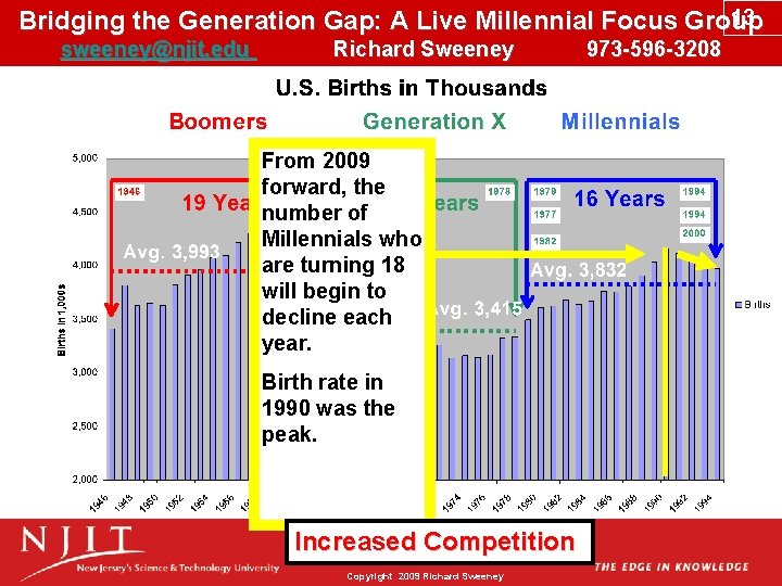 13 Bridging the Generation Gap: A Live Millennial Focus Group sweeney@njit. edu Richard Sweeney