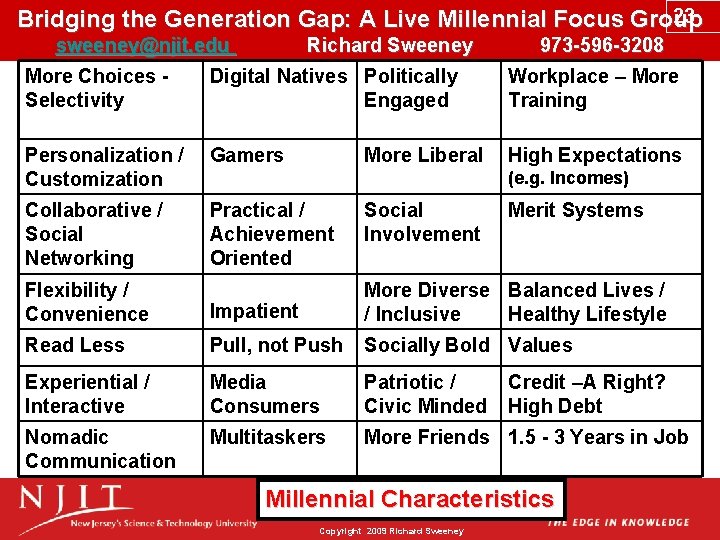 23 Bridging the Generation Gap: A Live Millennial Focus Group sweeney@njit. edu Richard Sweeney