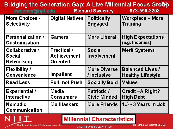 24 Bridging the Generation Gap: A Live Millennial Focus Group sweeney@njit. edu Richard Sweeney