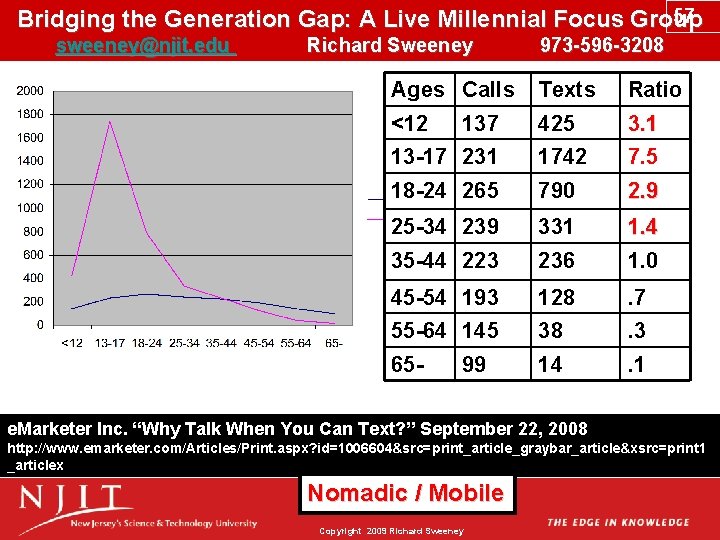 57 Bridging the Generation Gap: A Live Millennial Focus Group sweeney@njit. edu Richard Sweeney