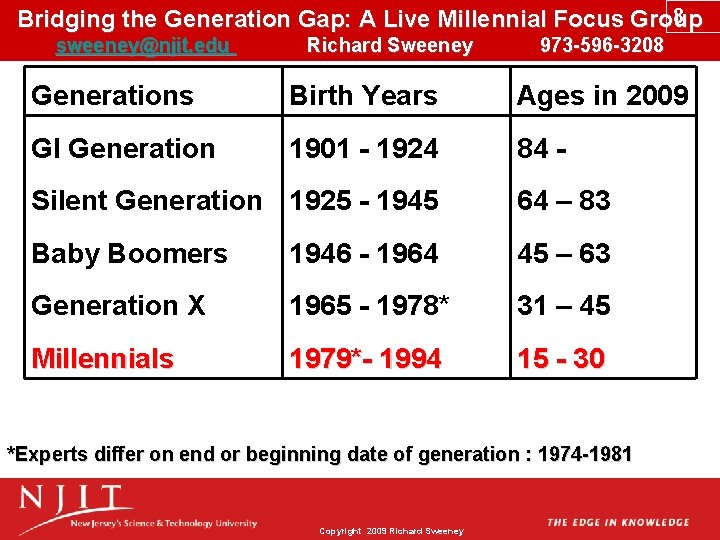 8 Bridging the Generation Gap: A Live Millennial Focus Group sweeney@njit. edu Richard Sweeney