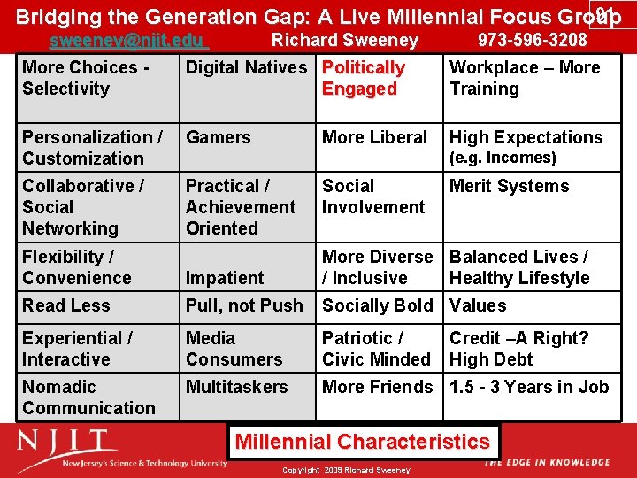 91 Bridging the Generation Gap: A Live Millennial Focus Group sweeney@njit. edu Richard Sweeney