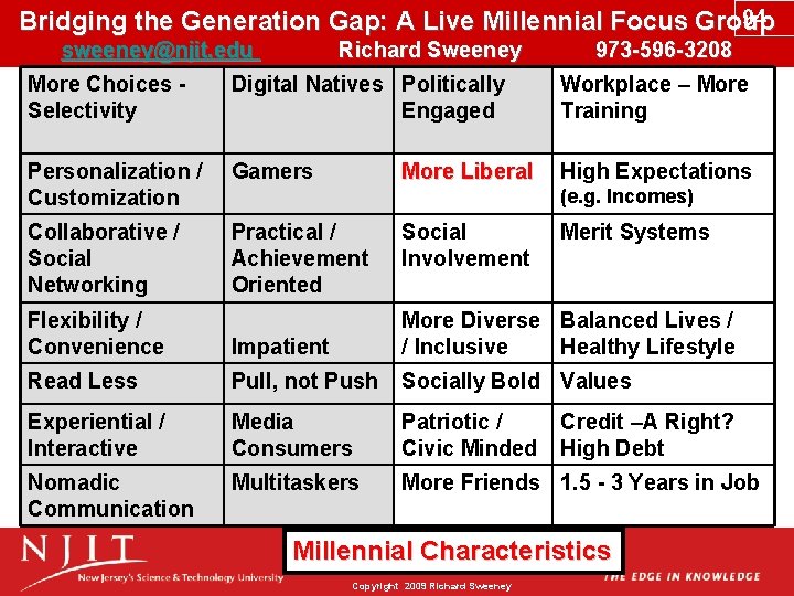 94 Bridging the Generation Gap: A Live Millennial Focus Group sweeney@njit. edu Richard Sweeney