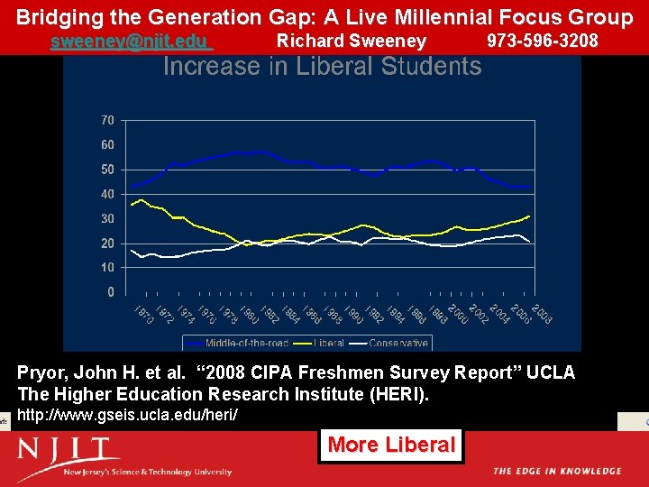 Bridging the Generation Gap: A Live Millennial Focus Group sweeney@njit. edu Richard Sweeney 973