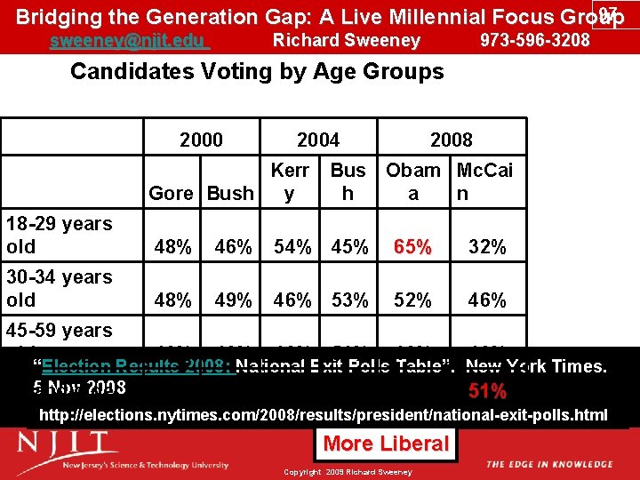 97 Bridging the Generation Gap: A Live Millennial Focus Group sweeney@njit. edu Richard Sweeney