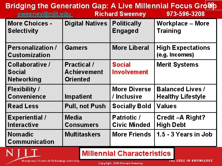 98 Bridging the Generation Gap: A Live Millennial Focus Group sweeney@njit. edu Richard Sweeney