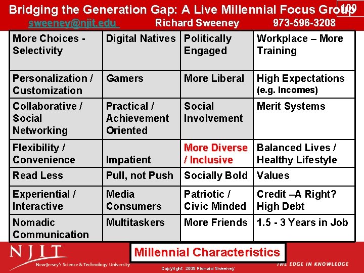 100 Bridging the Generation Gap: A Live Millennial Focus Group sweeney@njit. edu Richard Sweeney