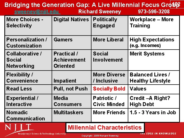 102 Bridging the Generation Gap: A Live Millennial Focus Group sweeney@njit. edu Richard Sweeney