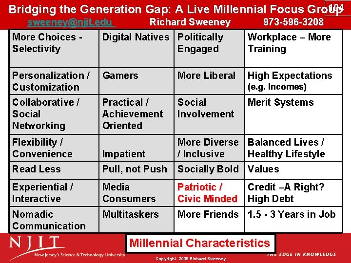104 Bridging the Generation Gap: A Live Millennial Focus Group sweeney@njit. edu Richard Sweeney