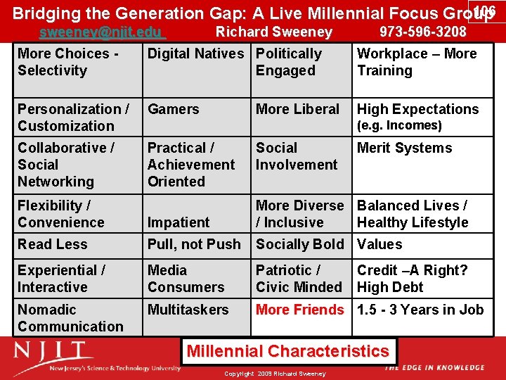 106 Bridging the Generation Gap: A Live Millennial Focus Group sweeney@njit. edu Richard Sweeney