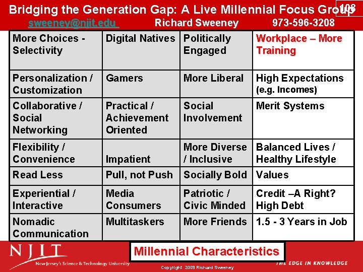 108 Bridging the Generation Gap: A Live Millennial Focus Group sweeney@njit. edu Richard Sweeney