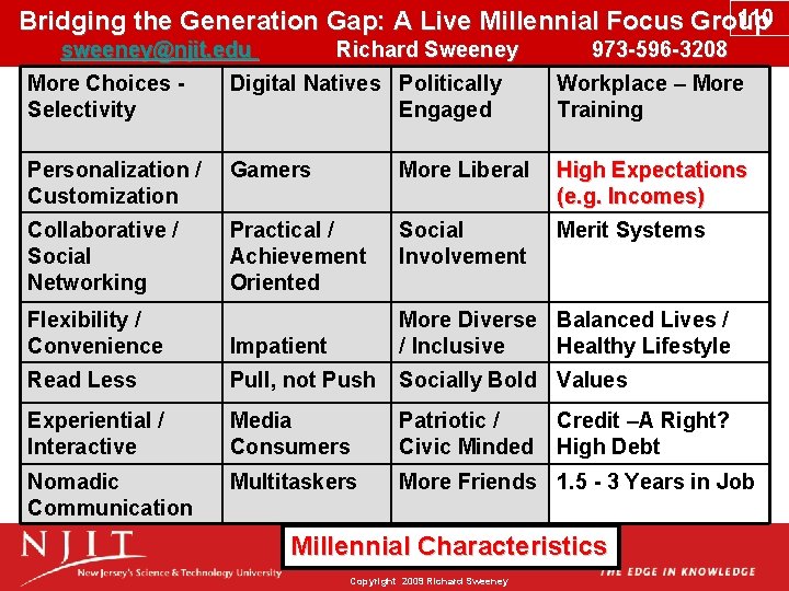 110 Bridging the Generation Gap: A Live Millennial Focus Group sweeney@njit. edu Richard Sweeney