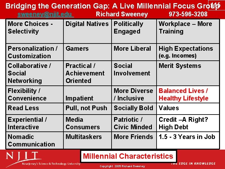 115 Bridging the Generation Gap: A Live Millennial Focus Group sweeney@njit. edu Richard Sweeney