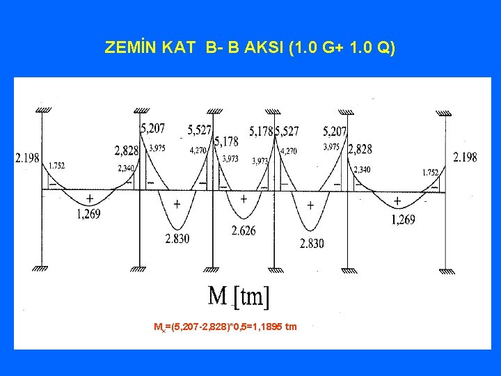 ZEMİN KAT B- B AKSI (1. 0 G+ 1. 0 Q) Mx=(5, 207 -2,