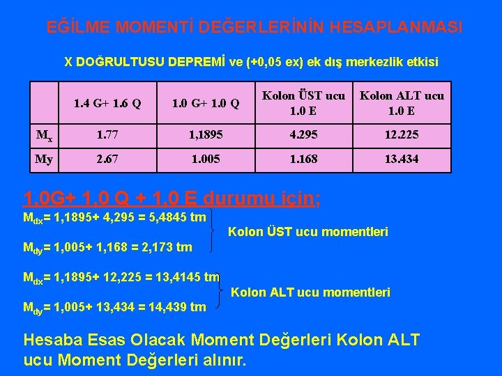 EĞİLME MOMENTİ DEĞERLERİNİN HESAPLANMASI X DOĞRULTUSU DEPREMİ ve (+0, 05 ex) ek dış merkezlik