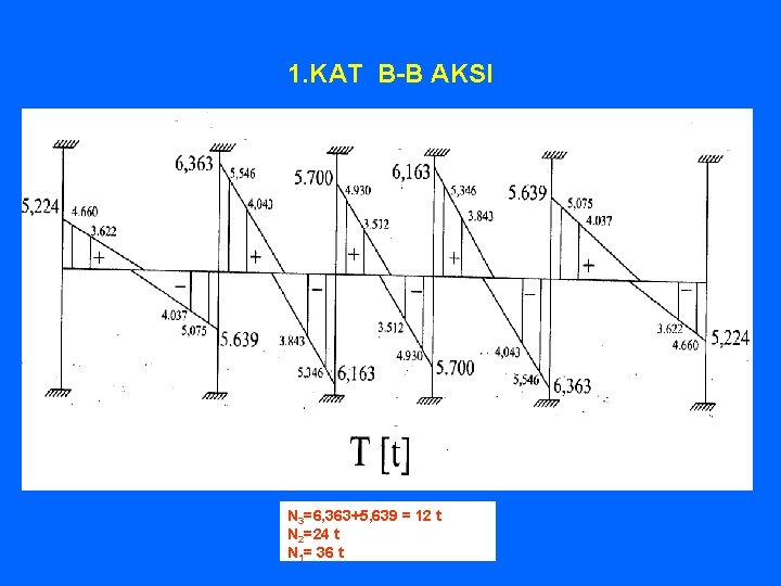 1. KAT B-B AKSI N 3=6, 363+5, 639 = 12 t N 2=24 t