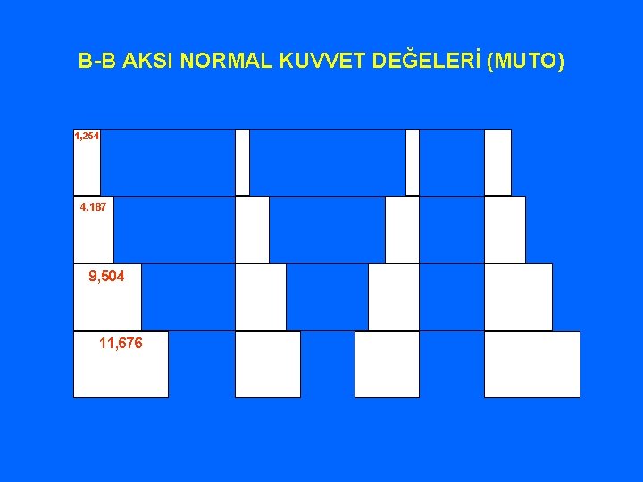 B-B AKSI NORMAL KUVVET DEĞELERİ (MUTO) 1, 254 4, 187 9, 504 11, 676