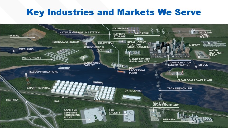 Key Industries and Markets We Serve 