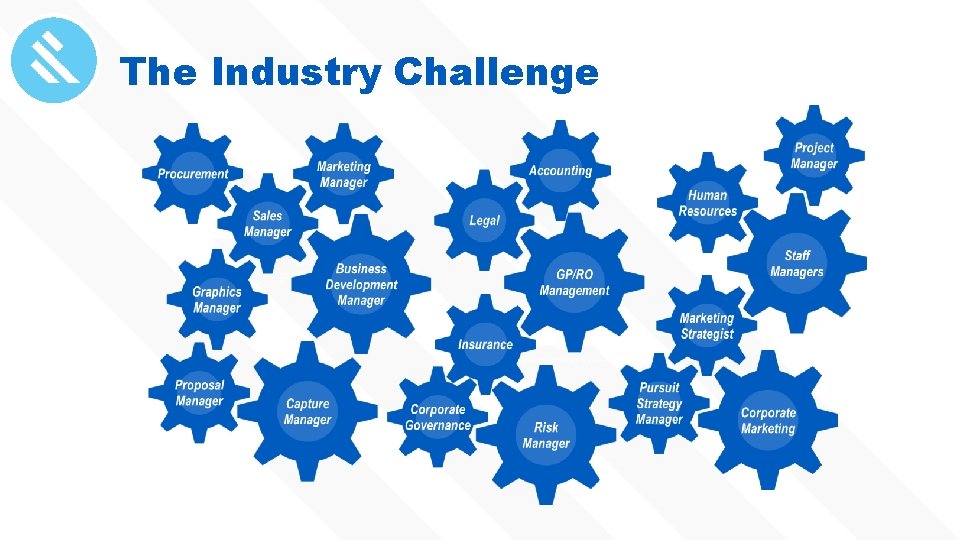 The Industry Challenge 