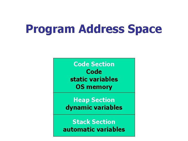 Program Address Space Code Section Code static variables OS memory Heap Section dynamic variables