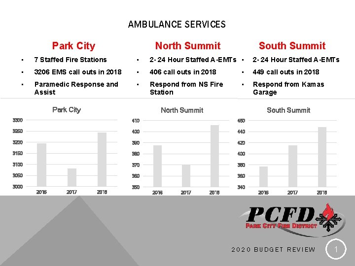 AMBULANCE SERVICES Park City North Summit South Summit • 7 Staffed Fire Stations •