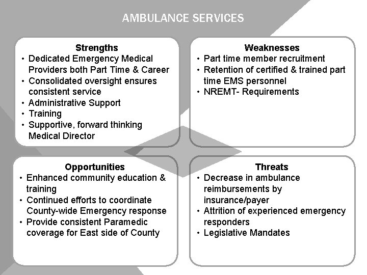 AMBULANCE SERVICES Strengths Dedicated Emergency Medical Providers both Part Time & Career Consolidated oversight