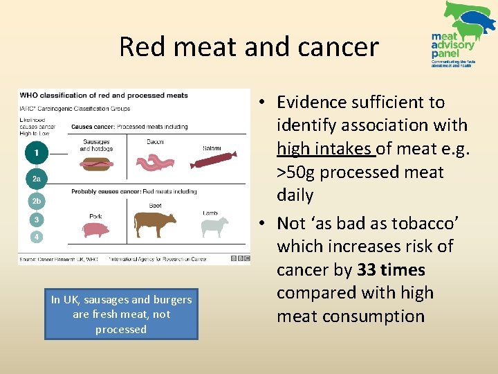 Red meat and cancer In UK, sausages and burgers are fresh meat, not processed