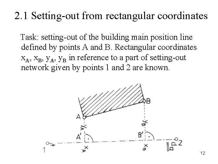 2. 1 Setting-out from rectangular coordinates Task: setting-out of the building main position line