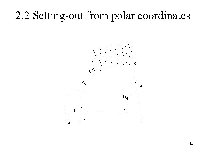 2. 2 Setting-out from polar coordinates 14 