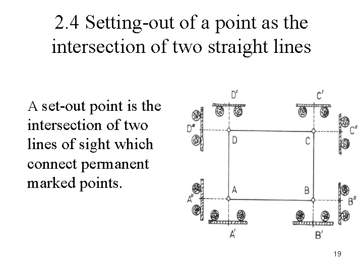 2. 4 Setting-out of a point as the intersection of two straight lines A
