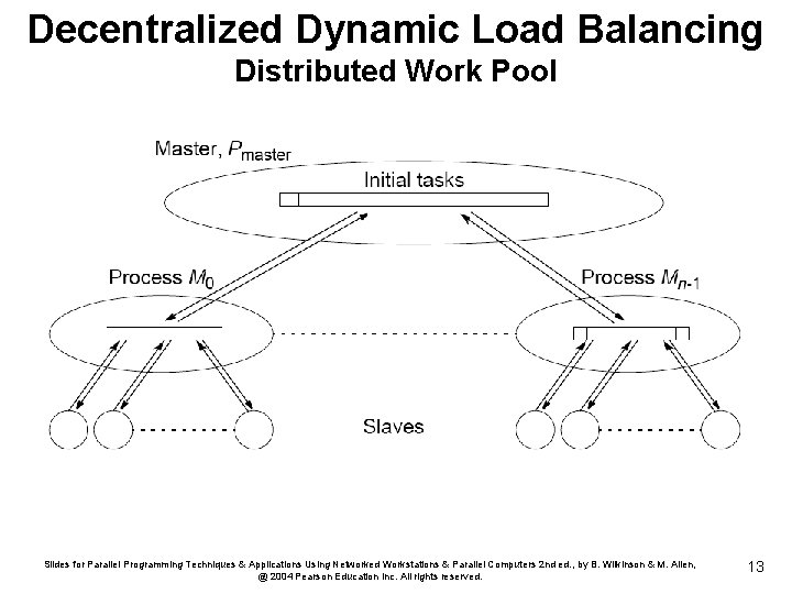 Decentralized Dynamic Load Balancing Distributed Work Pool Slides for Parallel Programming Techniques & Applications