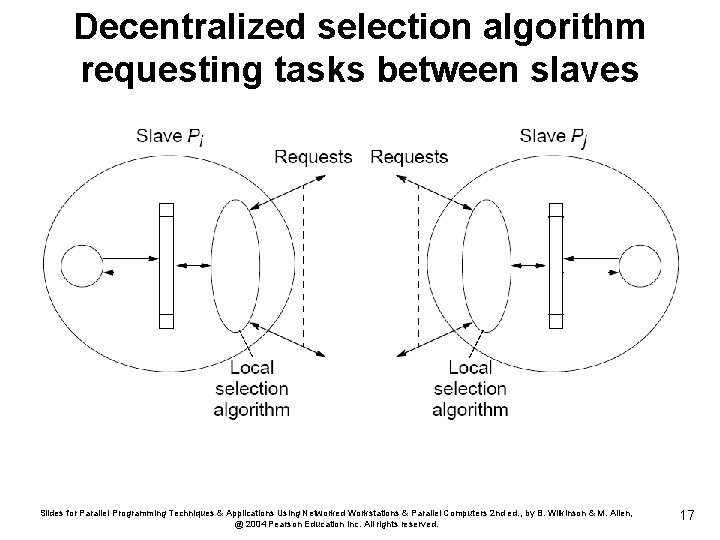 Decentralized selection algorithm requesting tasks between slaves Slides for Parallel Programming Techniques & Applications