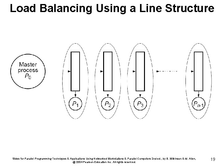 Load Balancing Using a Line Structure Slides for Parallel Programming Techniques & Applications Using