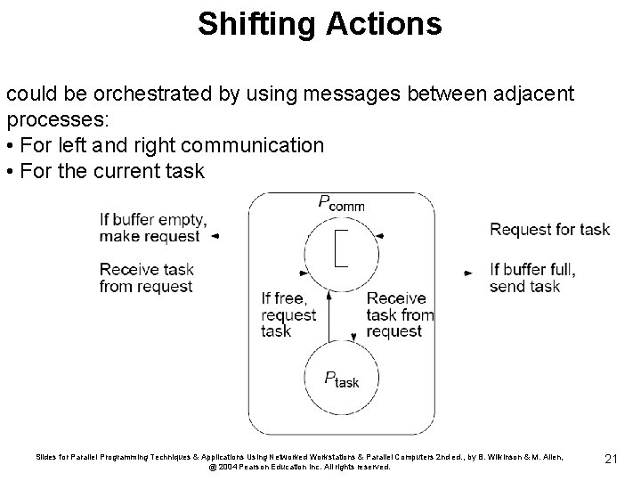 Shifting Actions could be orchestrated by using messages between adjacent processes: • For left