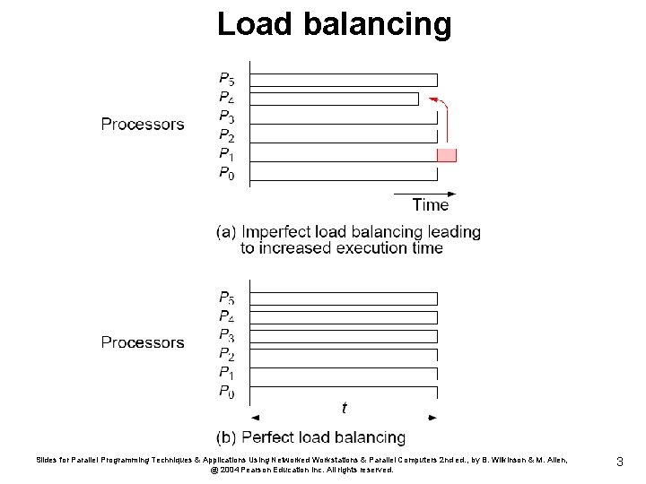 Load balancing Slides for Parallel Programming Techniques & Applications Using Networked Workstations & Parallel