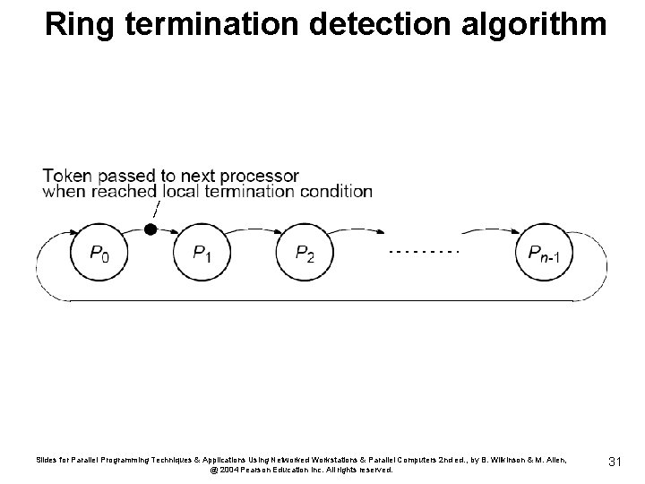 Ring termination detection algorithm Slides for Parallel Programming Techniques & Applications Using Networked Workstations