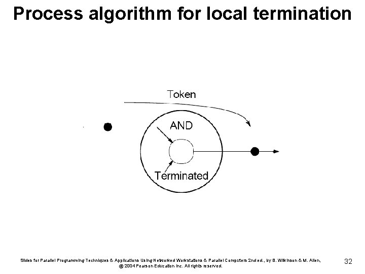Process algorithm for local termination Slides for Parallel Programming Techniques & Applications Using Networked