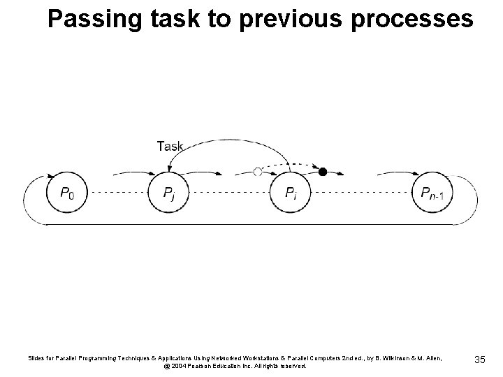 Passing task to previous processes Slides for Parallel Programming Techniques & Applications Using Networked