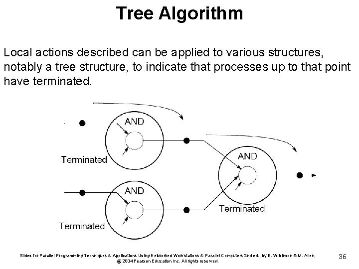 Tree Algorithm Local actions described can be applied to various structures, notably a tree