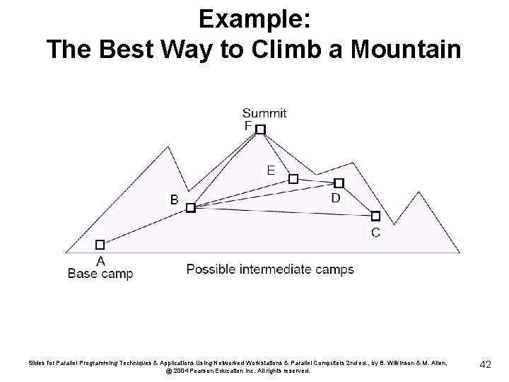 Example: The Best Way to Climb a Mountain Slides for Parallel Programming Techniques &