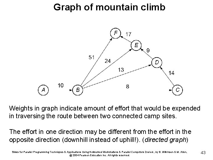 Graph of mountain climb Weights in graph indicate amount of effort that would be