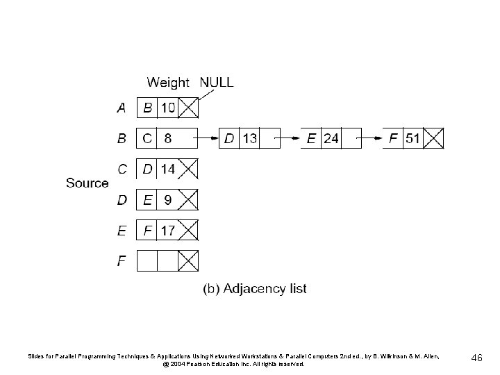 Slides for Parallel Programming Techniques & Applications Using Networked Workstations & Parallel Computers 2