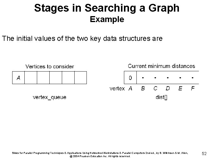 Stages in Searching a Graph Example The initial values of the two key data