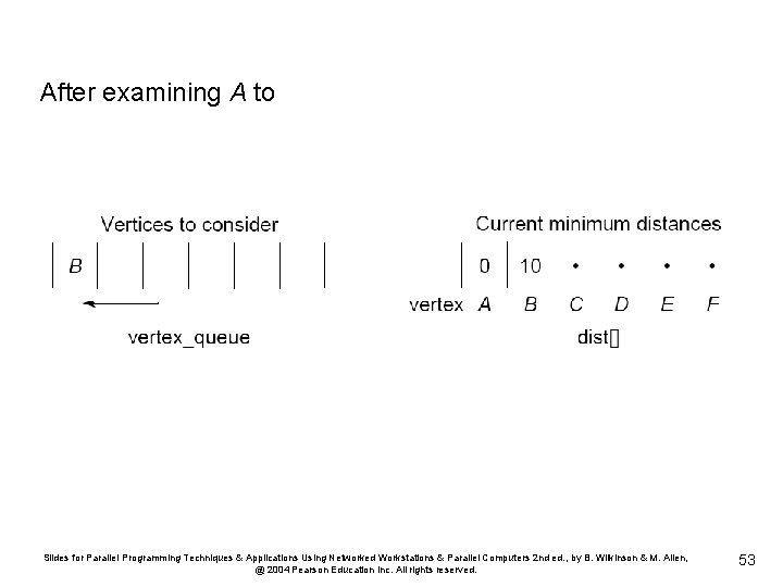 After examining A to Slides for Parallel Programming Techniques & Applications Using Networked Workstations