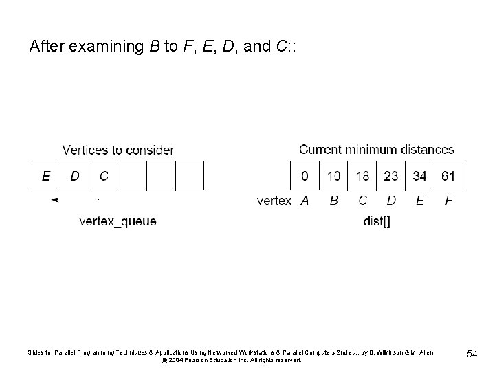 After examining B to F, E, D, and C: : Slides for Parallel Programming