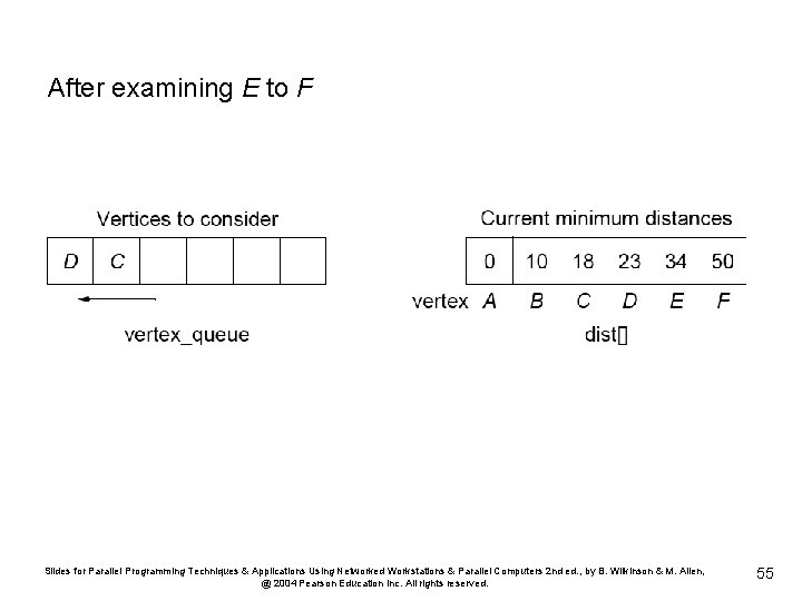 After examining E to F Slides for Parallel Programming Techniques & Applications Using Networked