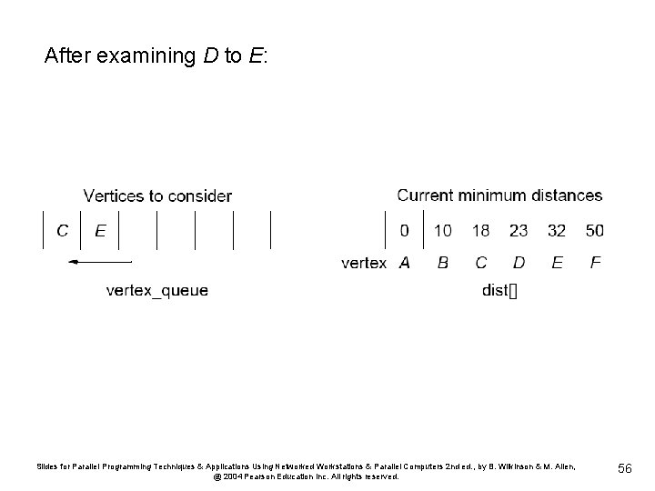 After examining D to E: Slides for Parallel Programming Techniques & Applications Using Networked