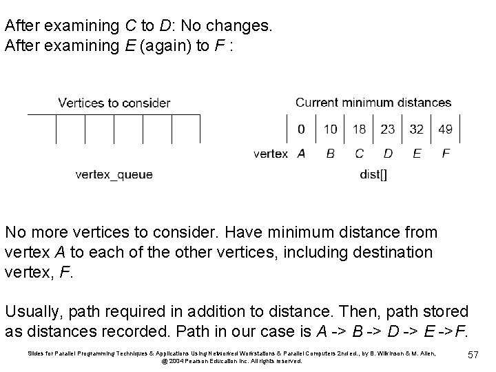 After examining C to D: No changes. After examining E (again) to F :